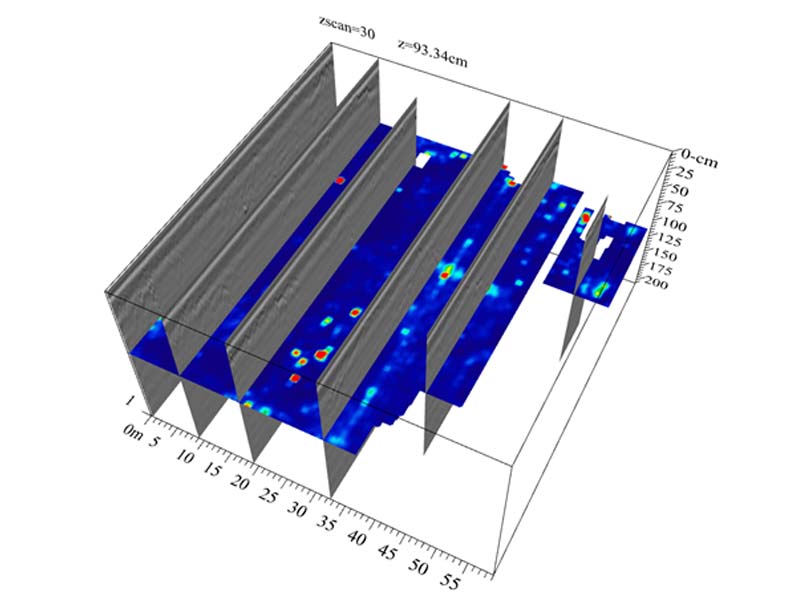 To give a perspective on what that means, here's a fence diagram showing both the radargrams and the processed data: radargrams represent "vertical slices" into the ground; the lines along which the antenna was pushed.  The overlay image above is an underground slice created by interpolating horizontally across many of the radargrams at a given depth (note: serious oversimplification). 